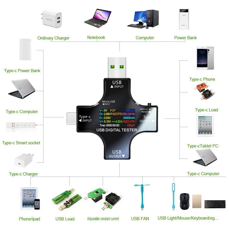 8.0A USB Tester DC Type-C PD D - Co Detector Plug avaliação e preço