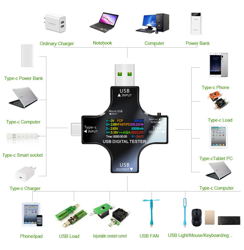 USB Tester DC Type-C PD Digita - Co Detector Plug avaliação e preço
