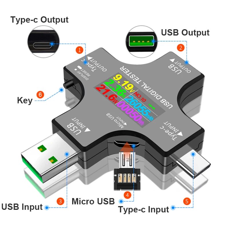 USB Tester DC Type-C PD Digita - Co Detector Plug avaliação e preço